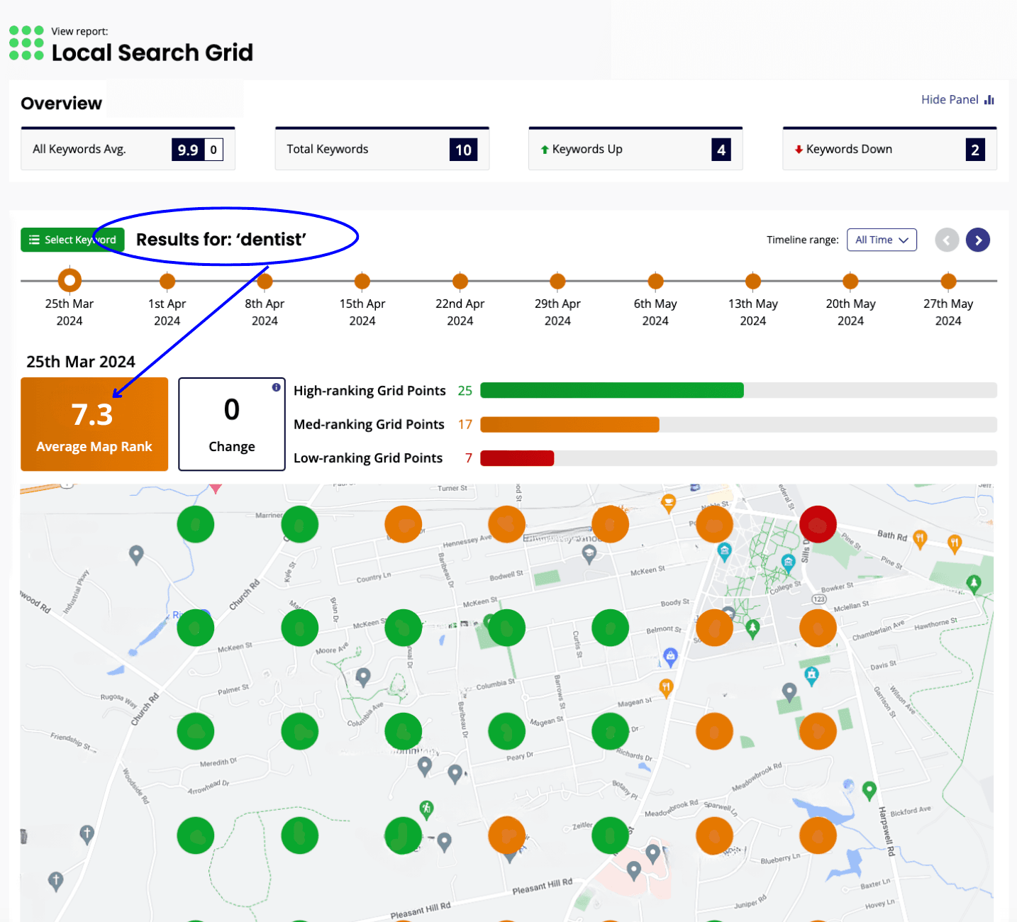 BrightLocal Local Search Grid report showing keyword trends and map ranking points