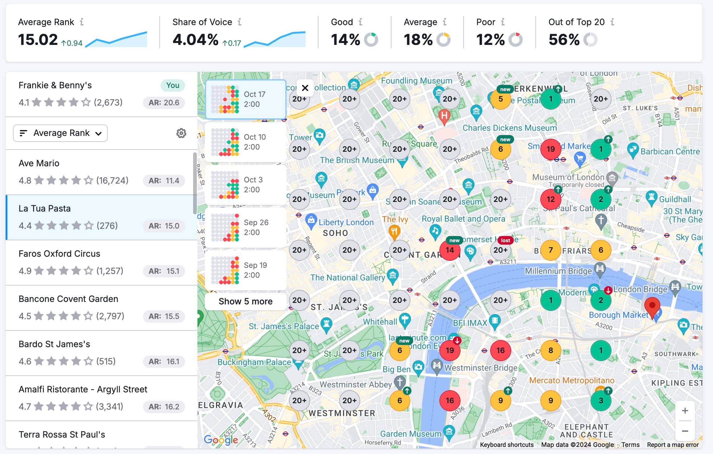 Semrush Local Map Rank Tracker showing rank distribution, competitors, and a map grid