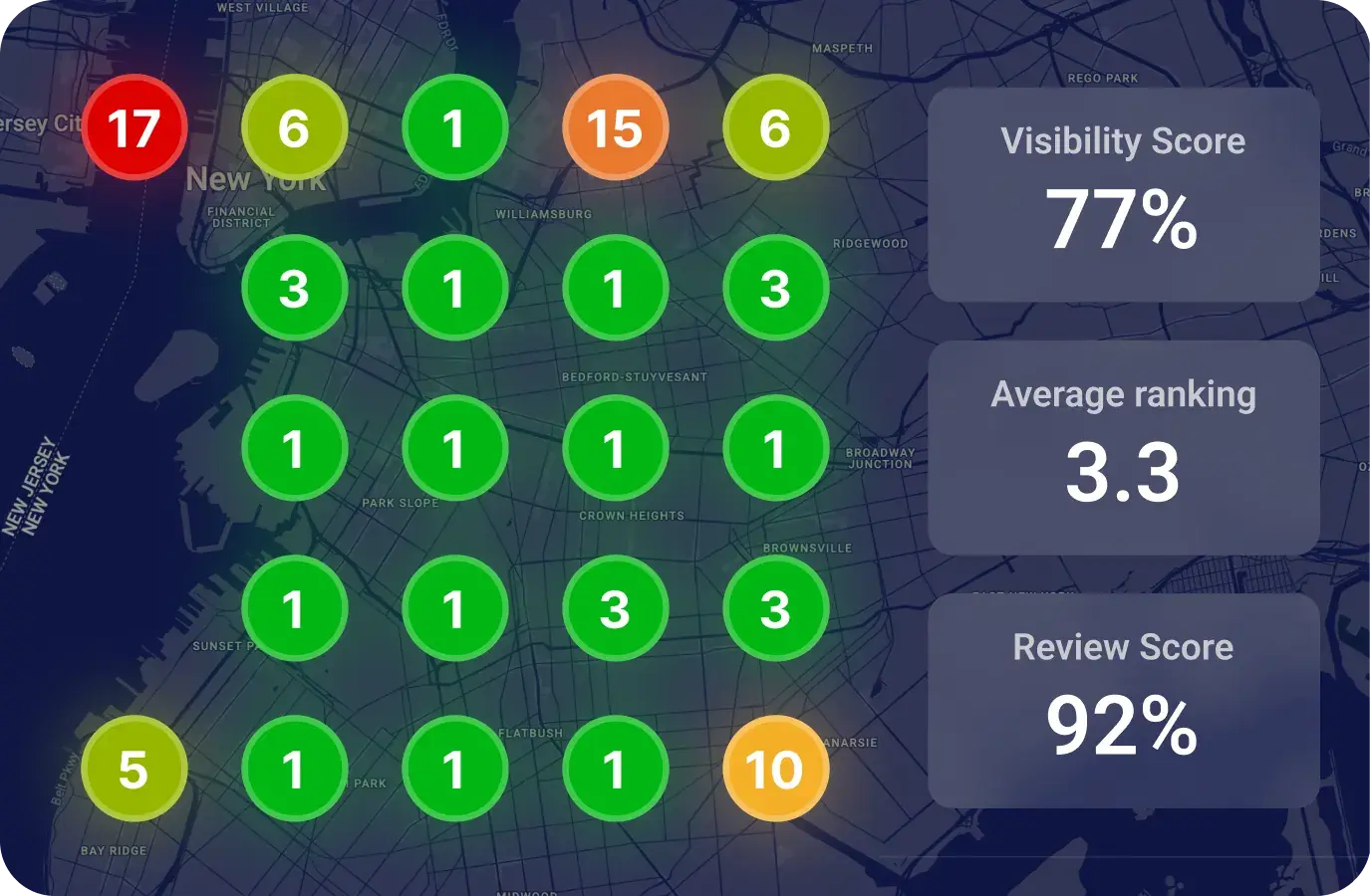 Whitespark Local Ranking Grids map with colored rank points and visibility metrics
