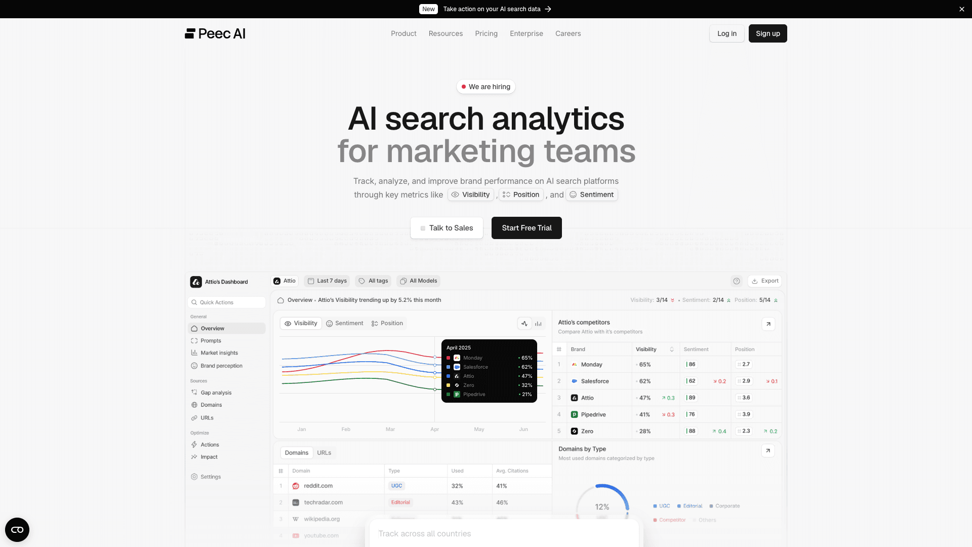 Peec AI website screenshot