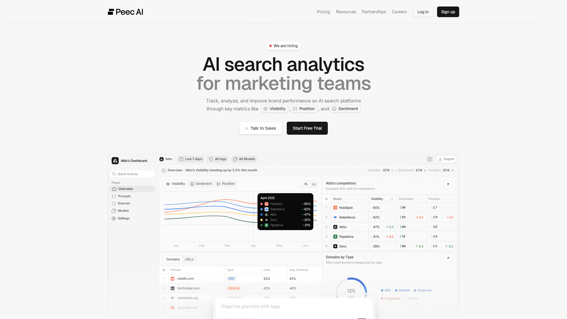 Peec AI AI visibility dashboard