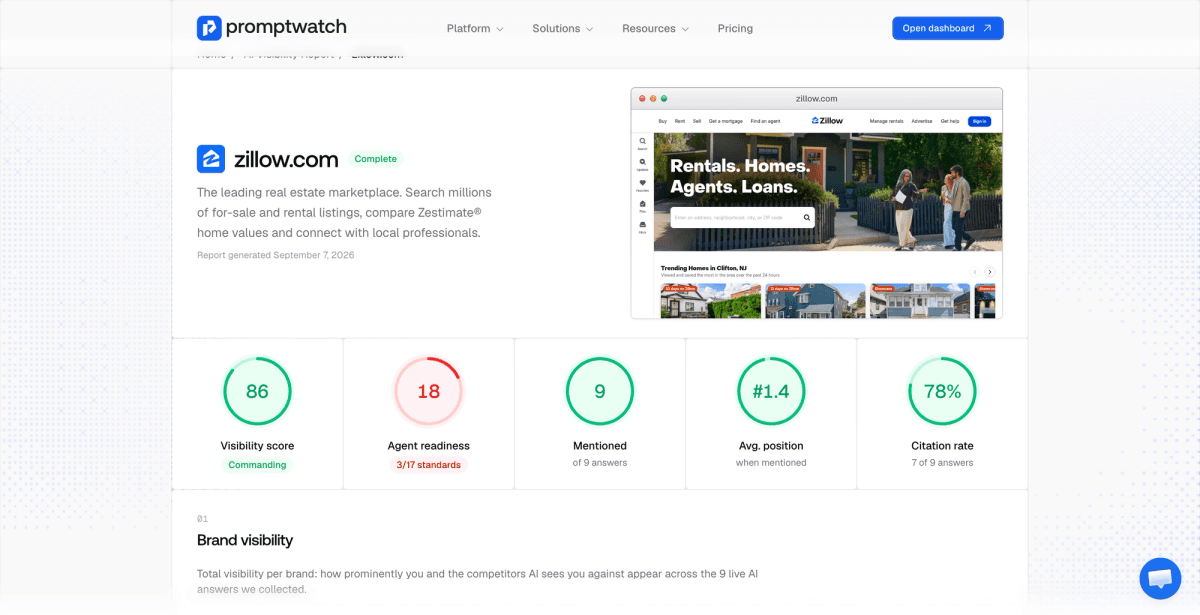 Promptwatch example visibility report showing score, mentions, average position, and citation rate