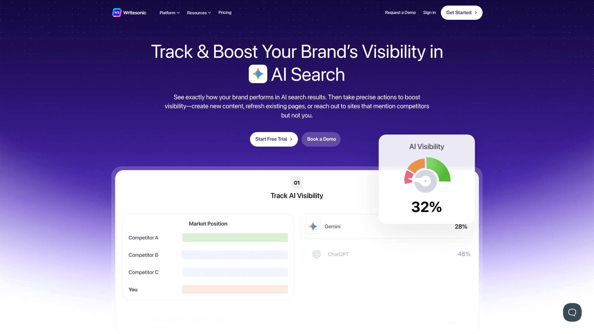 Writesonic AI Article Writer dashboard screenshot