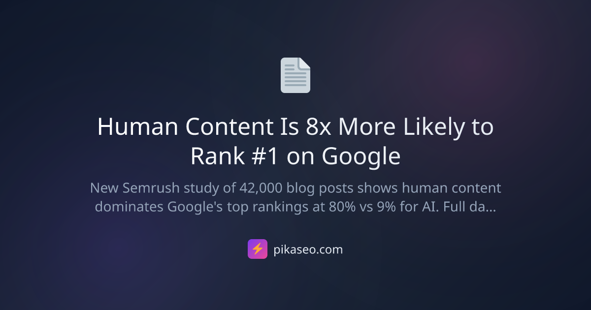 Human Content Is 8x More Likely to Rank #1 on Google | PikaSEO | PikaSEO